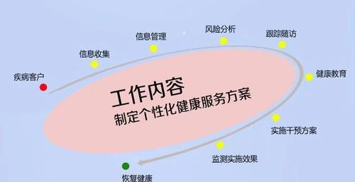 考個健康管理師，為自己和社會投資