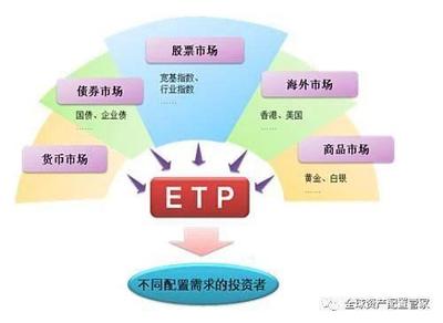 桑尼淺談 LOF、ETF、FOF與QDII基金——網(wǎng)絡(luò)投資管理及咨詢的四大工具解讀