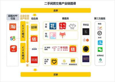 寄賣與二手物品 環保、經濟與生活方式的巧妙融合